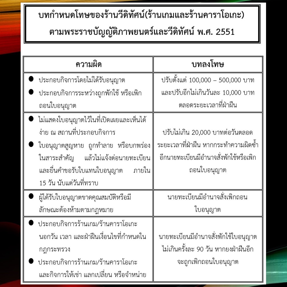 ใบอนุญาต 9